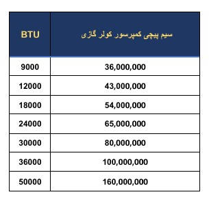نرخ اتحادیه سیم پیچی موتور کولر گازی در سال 1404